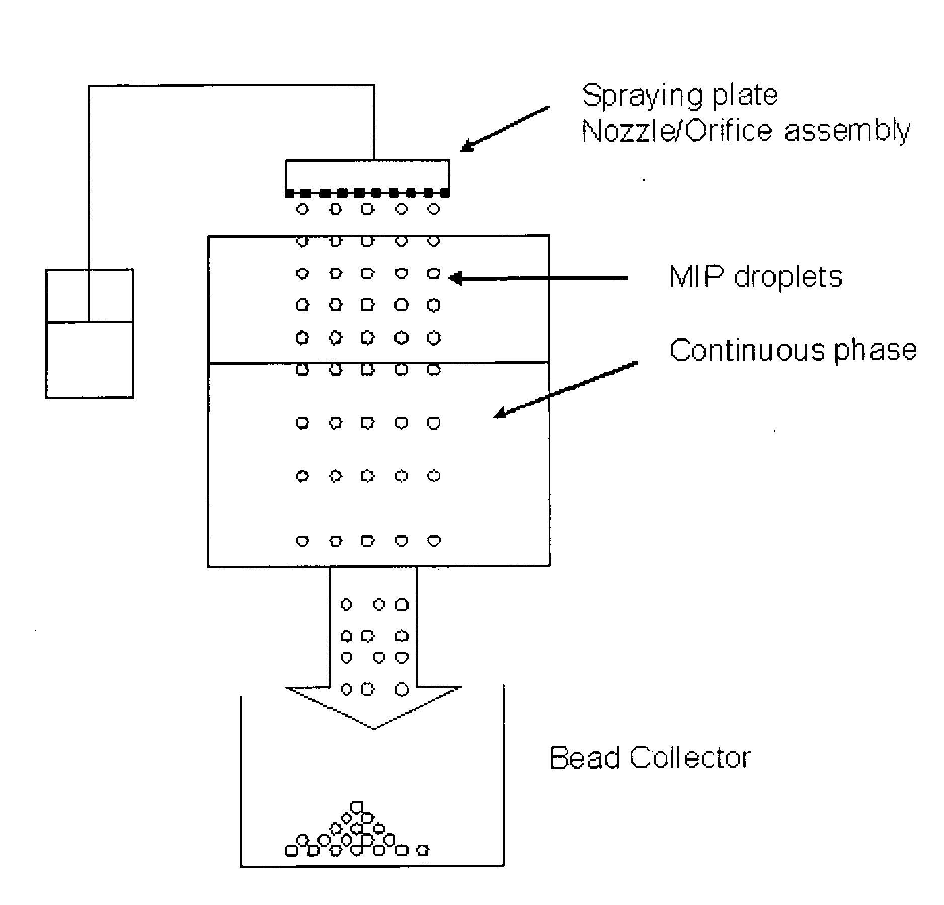 Monodisperse Molecularly Imprinted Polymer Beads