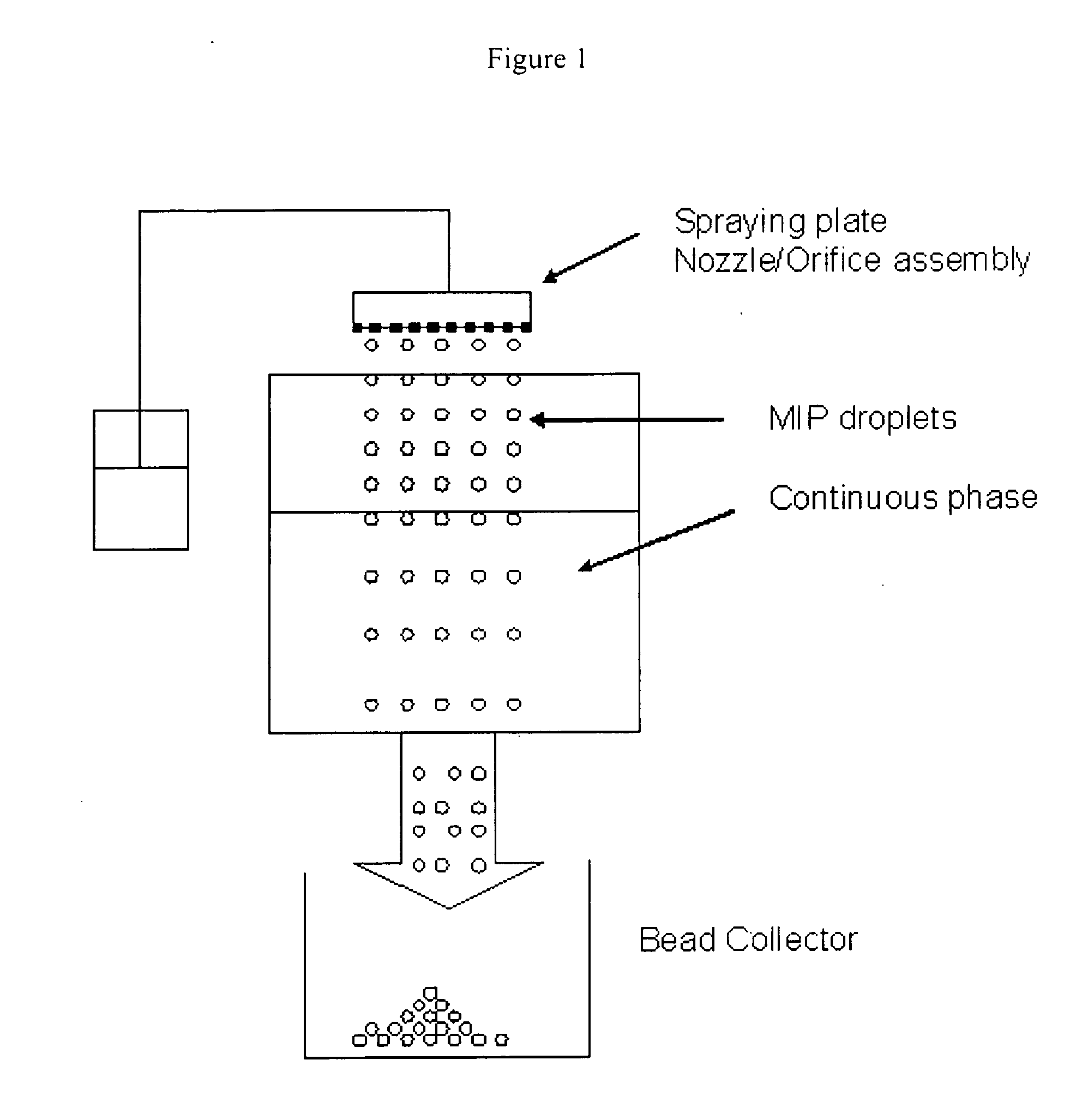 Monodisperse Molecularly Imprinted Polymer Beads