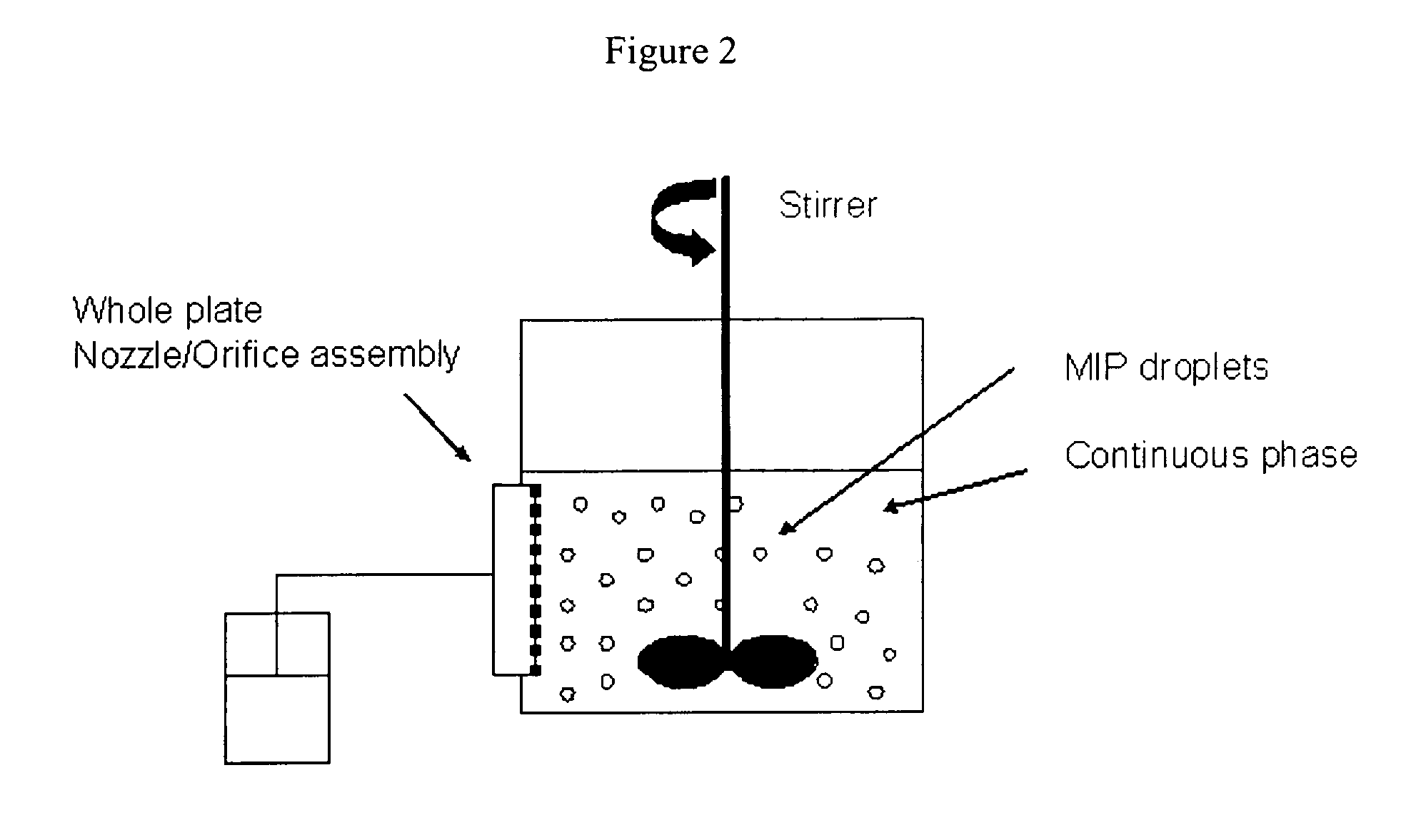 Monodisperse Molecularly Imprinted Polymer Beads