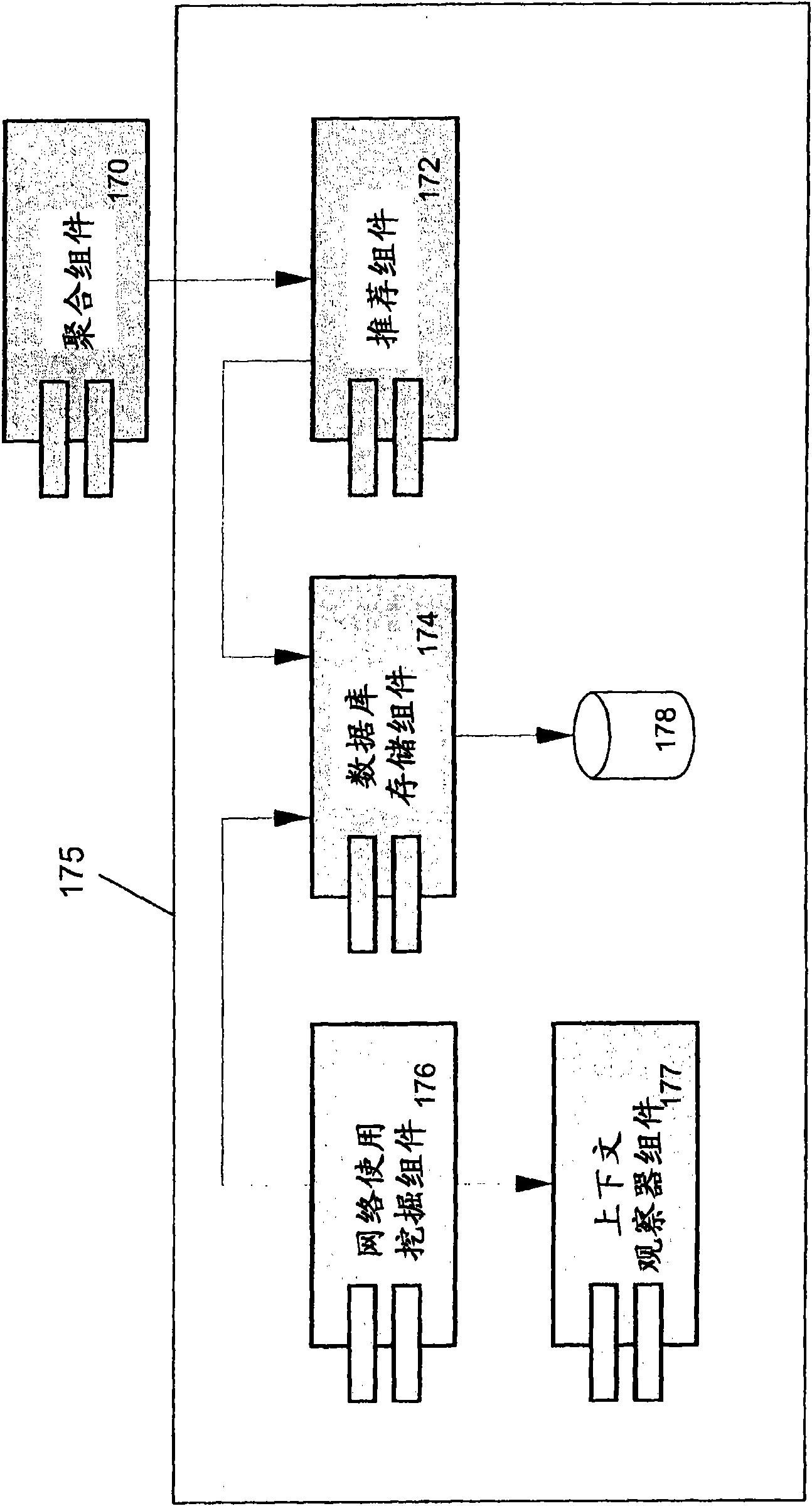 Method for recommending short-cuts in order to ease and fasten navigating within navigation topology