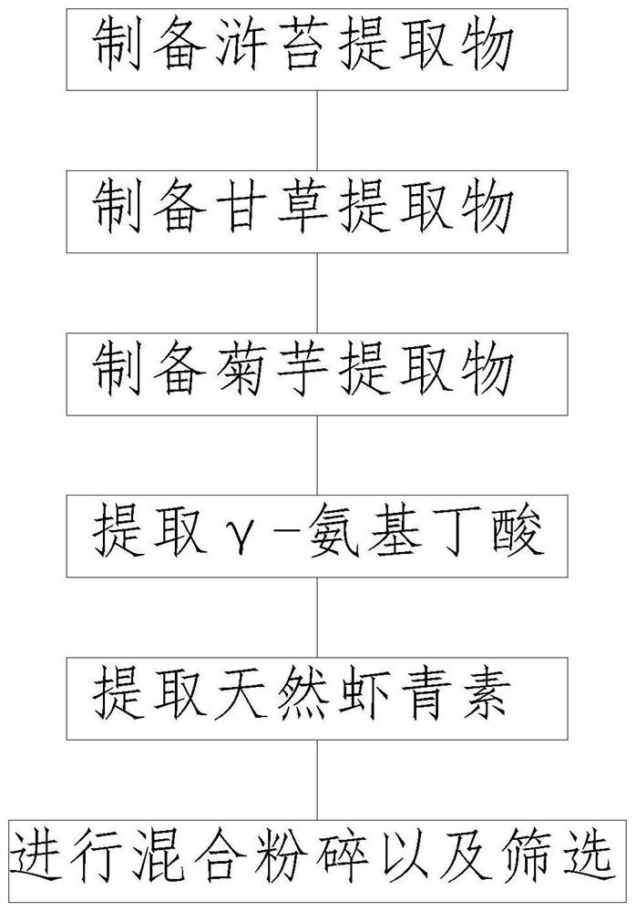 Feed additive capable of resisting high sea state stress for silver salmon and preparation method of feed additive