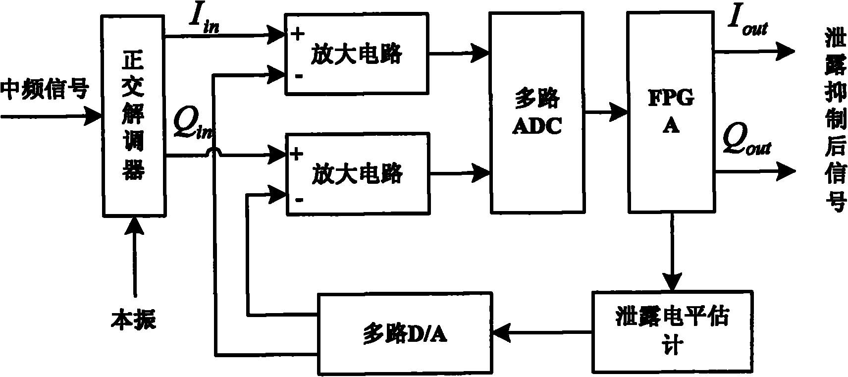 Continuous wave radar feed-through nulling system and method