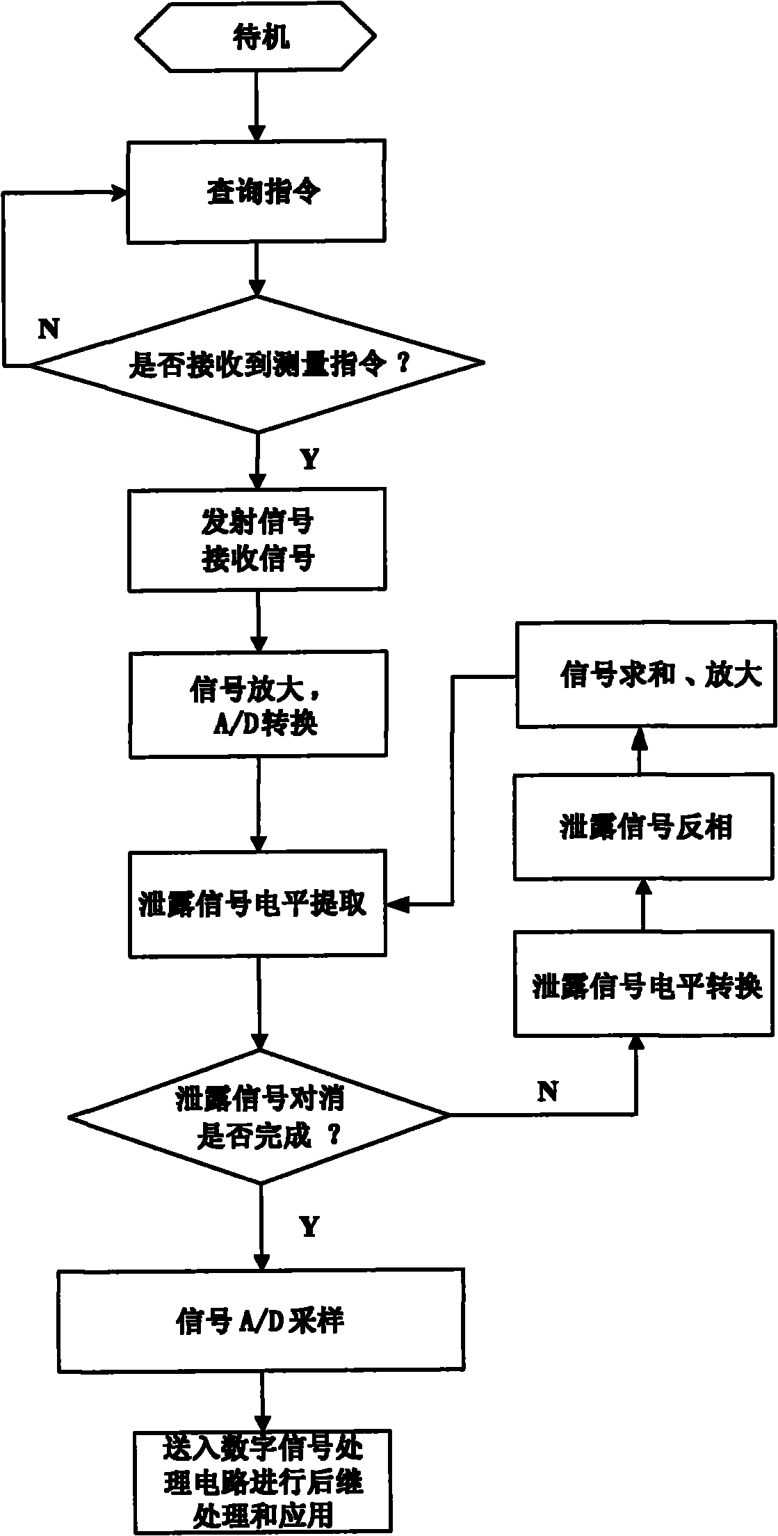 Continuous wave radar feed-through nulling system and method