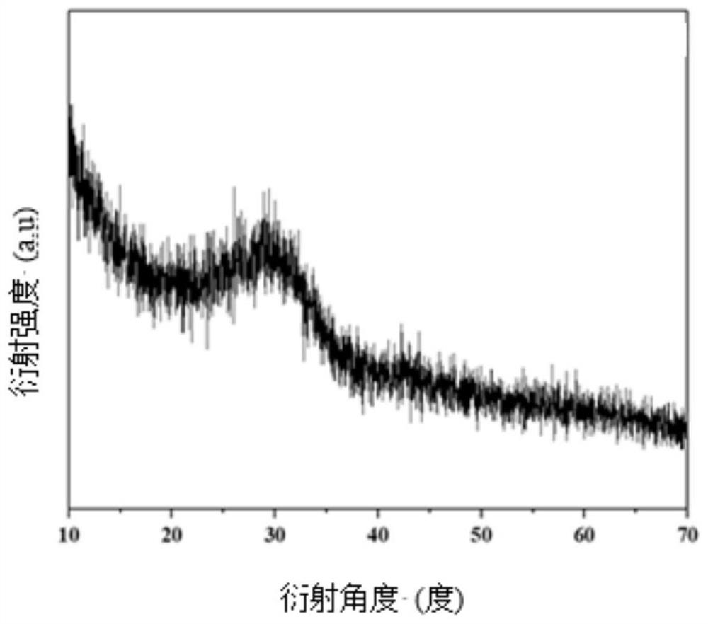 Glass solidification body of incombustible radioactive waste and synergistic glass solidification method