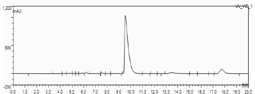 Method for recovering lead