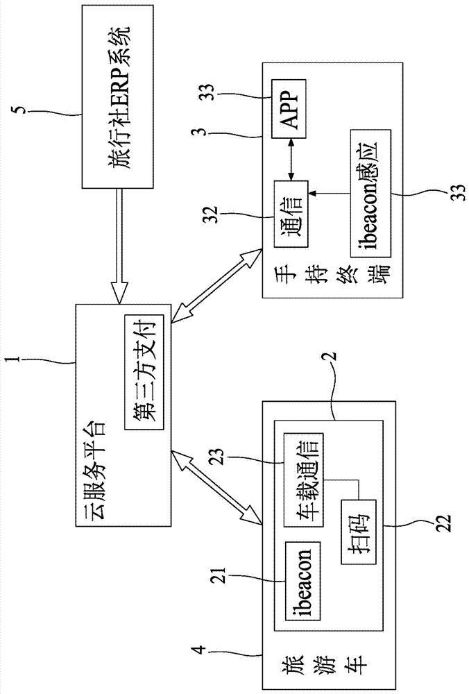 Travel electronic contract signing system