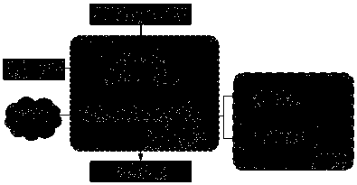 An Anti-jamming Decision-making Method for Wireless Communication System Based on Reduction Rules