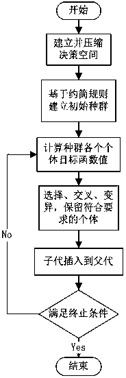 An Anti-jamming Decision-making Method for Wireless Communication System Based on Reduction Rules