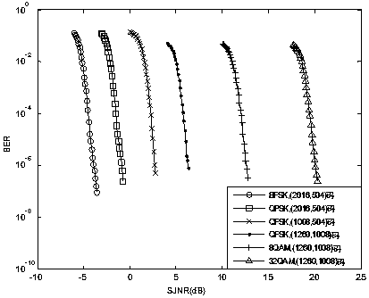 An Anti-jamming Decision-making Method for Wireless Communication System Based on Reduction Rules