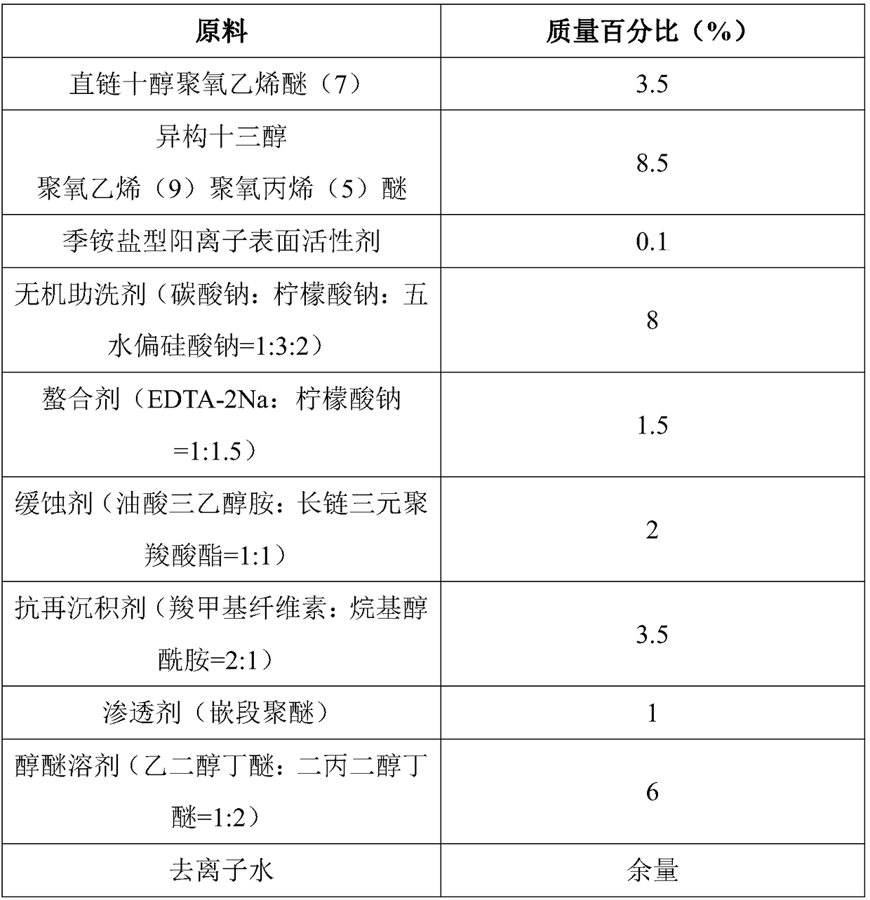 Environment-friendly water-based metal cleaner and preparation method thereof