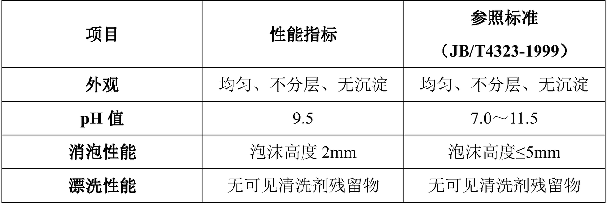 Environment-friendly water-based metal cleaner and preparation method thereof