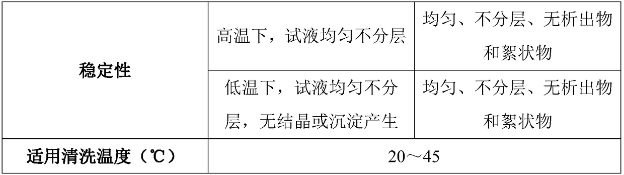 Environment-friendly water-based metal cleaner and preparation method thereof