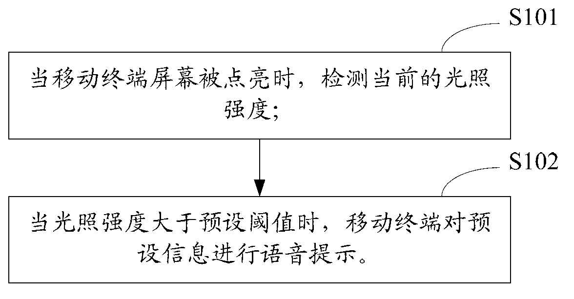 Information prompting method and device