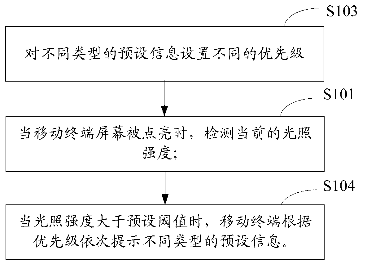 Information prompting method and device