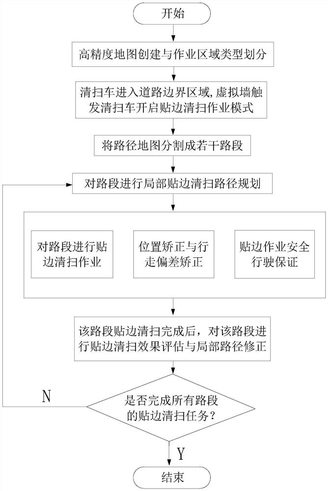 Unmanned sweeper and long-distance welt sweeping method thereof