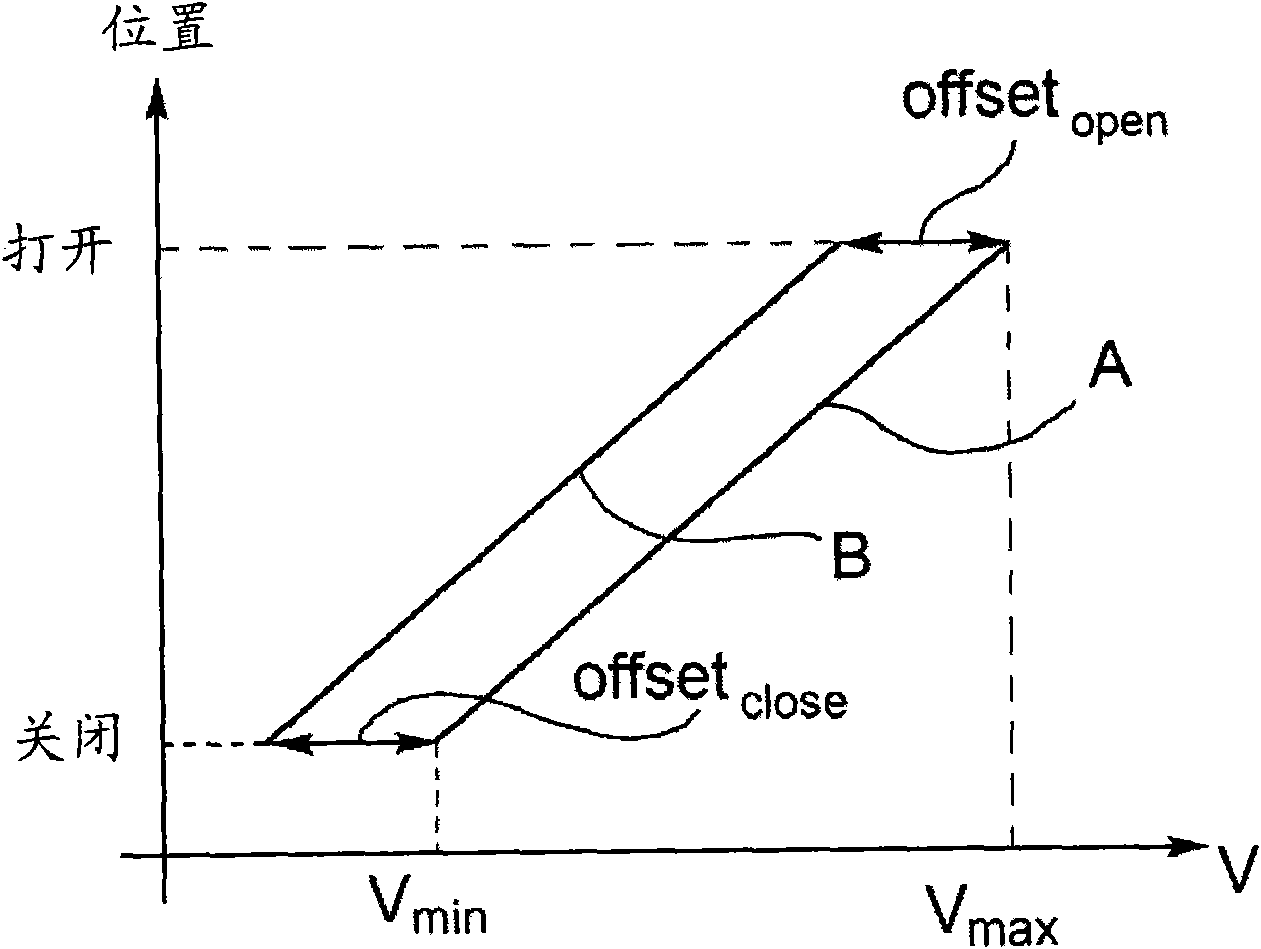 A control method and system for a turbocharger, based on position sensor learning