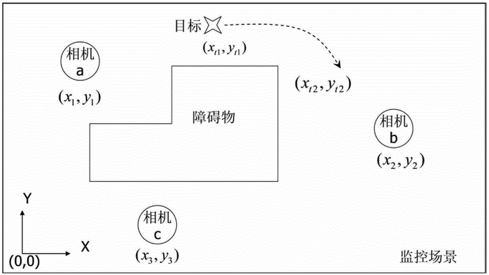 Intelligent positioning system and its positioning method based on multi-frequency information fusion