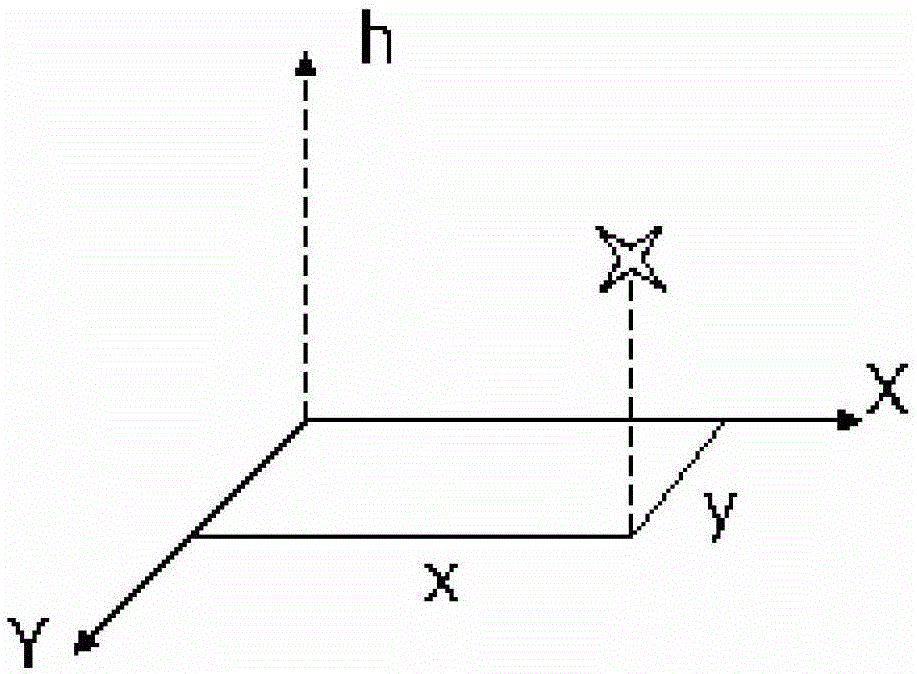 Intelligent positioning system and its positioning method based on multi-frequency information fusion