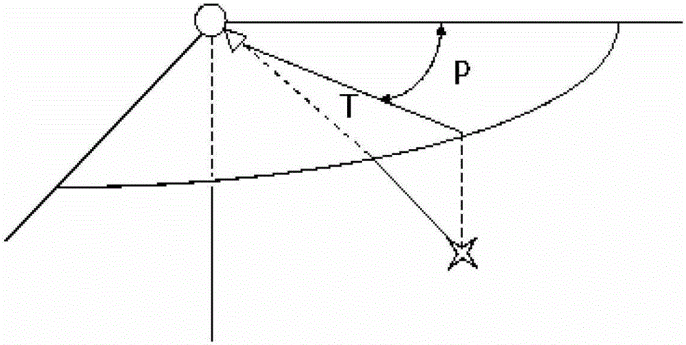 Intelligent positioning system and its positioning method based on multi-frequency information fusion