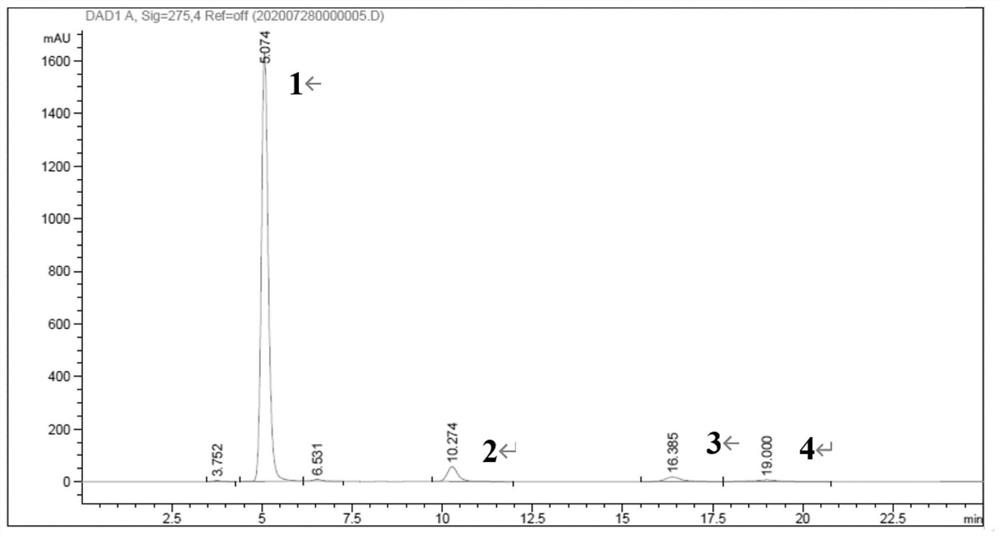 Method for detecting components of scutellaria baicalensis