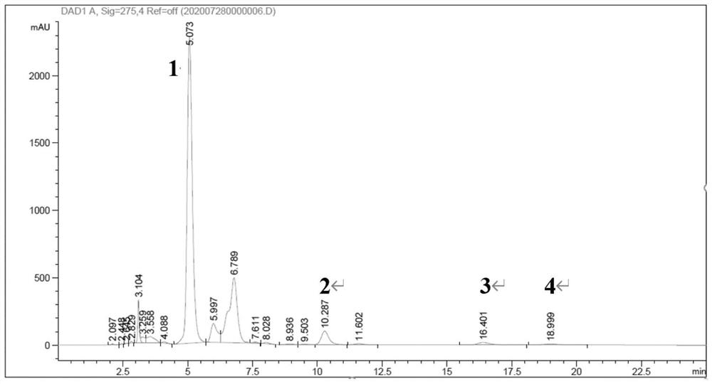 Method for detecting components of scutellaria baicalensis