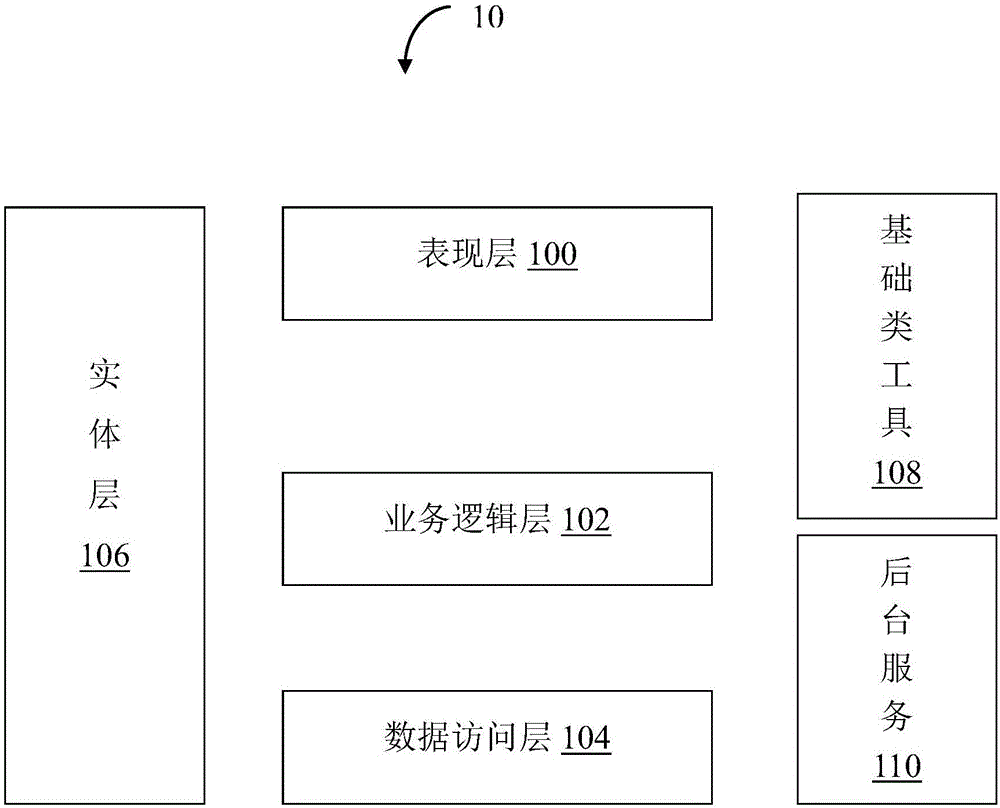 Implantable medical device supply chain information processing method and system