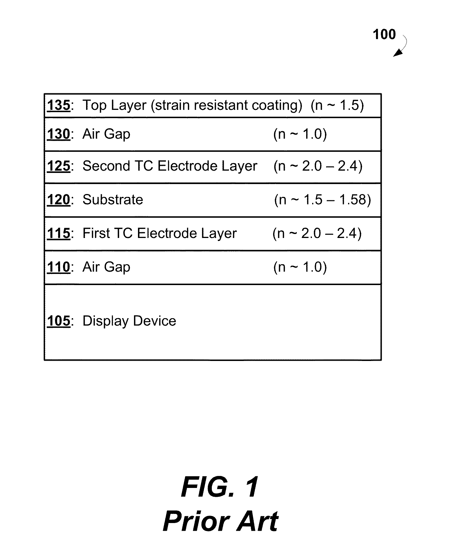 Index matching and touch panel improvements in display devices