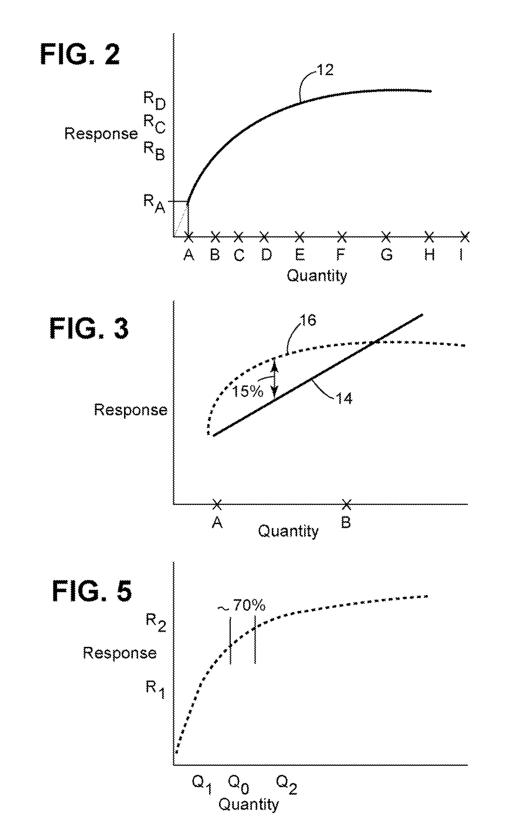 Ion trap mobility spectrometer calibration method and system