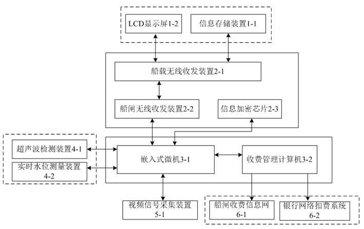 Ship lock non-ashore weight charging system and operating method thereof