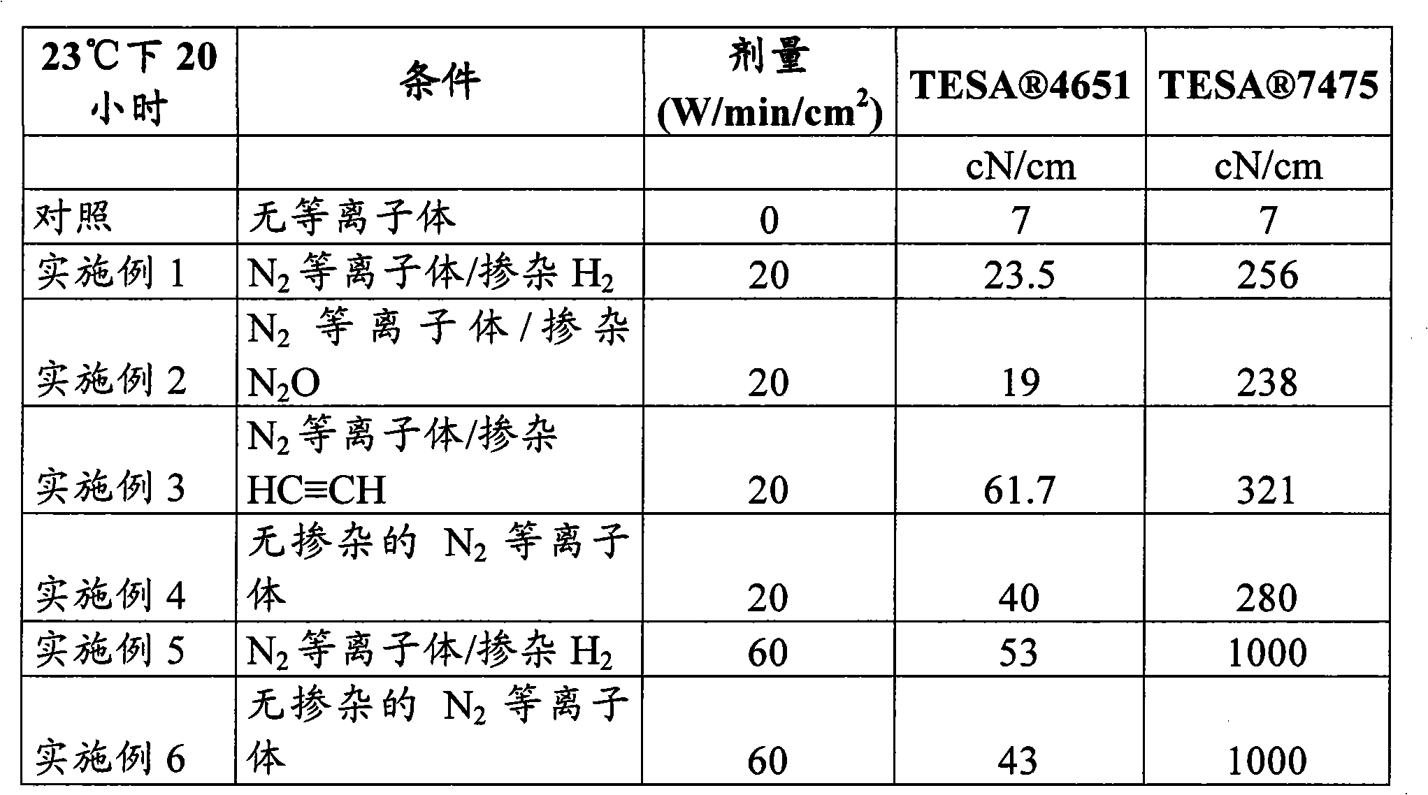 Silicone-self-adhesives, method for the production thereof, complexes using same and uses