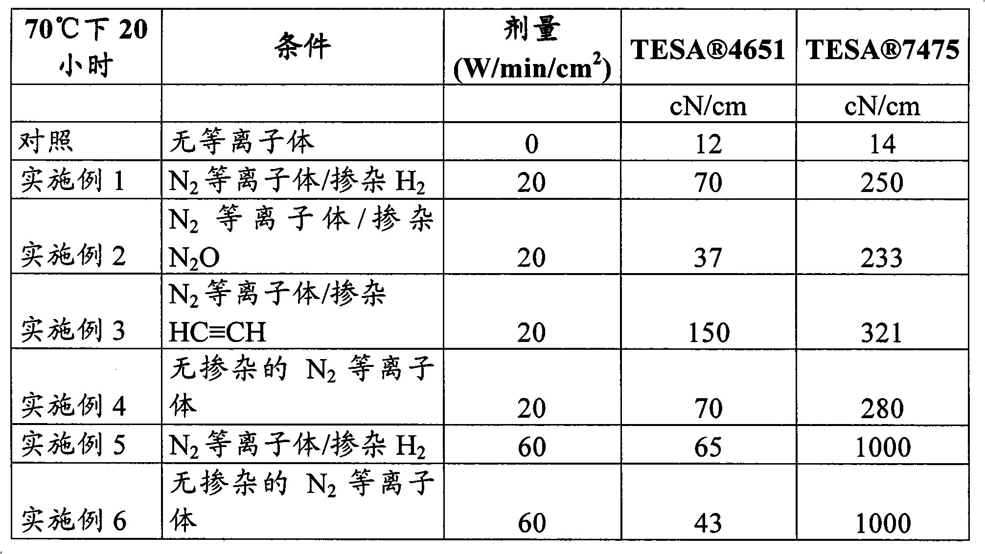 Silicone-self-adhesives, method for the production thereof, complexes using same and uses