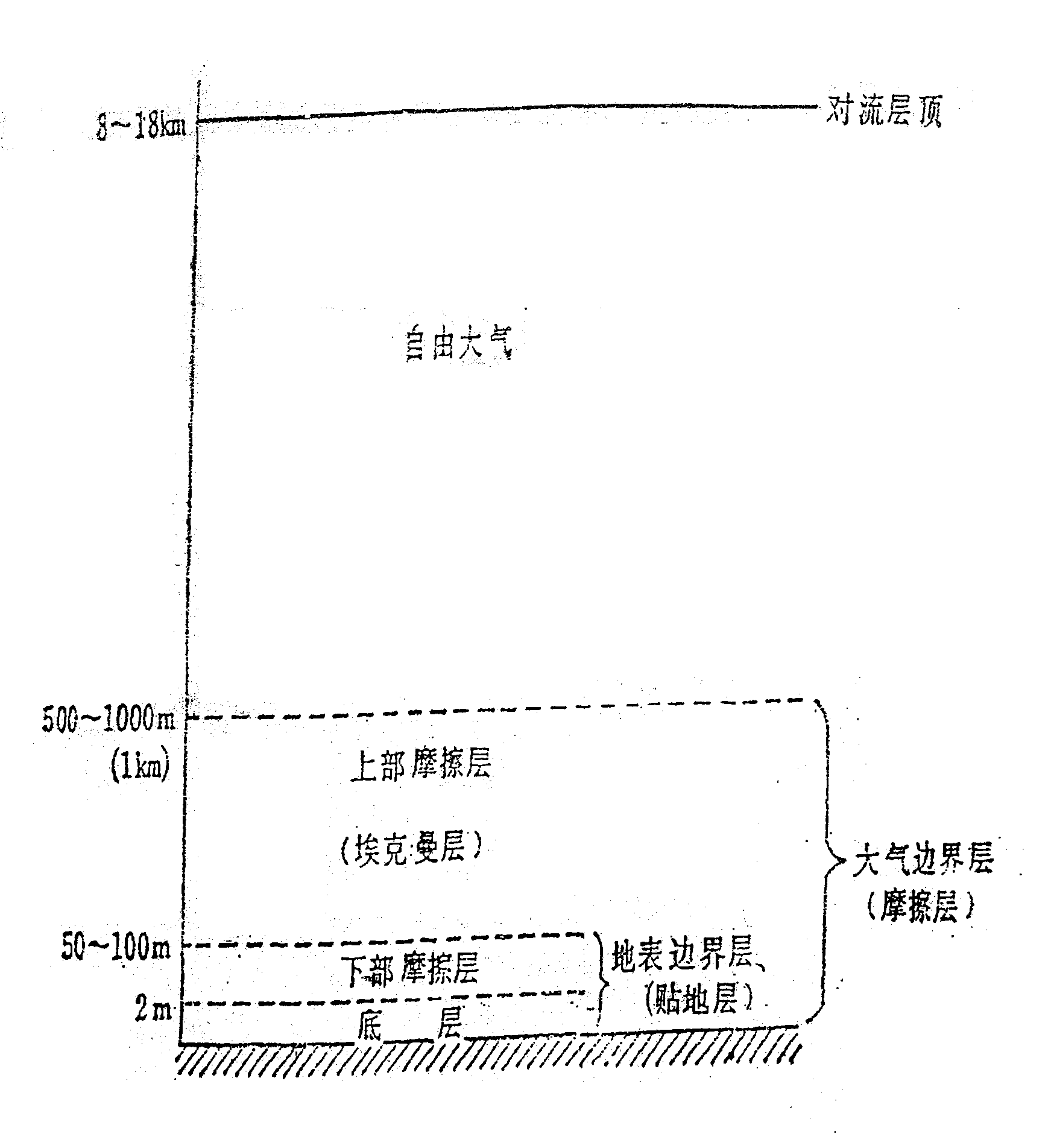 Means and method for controlling deserts and sand storm