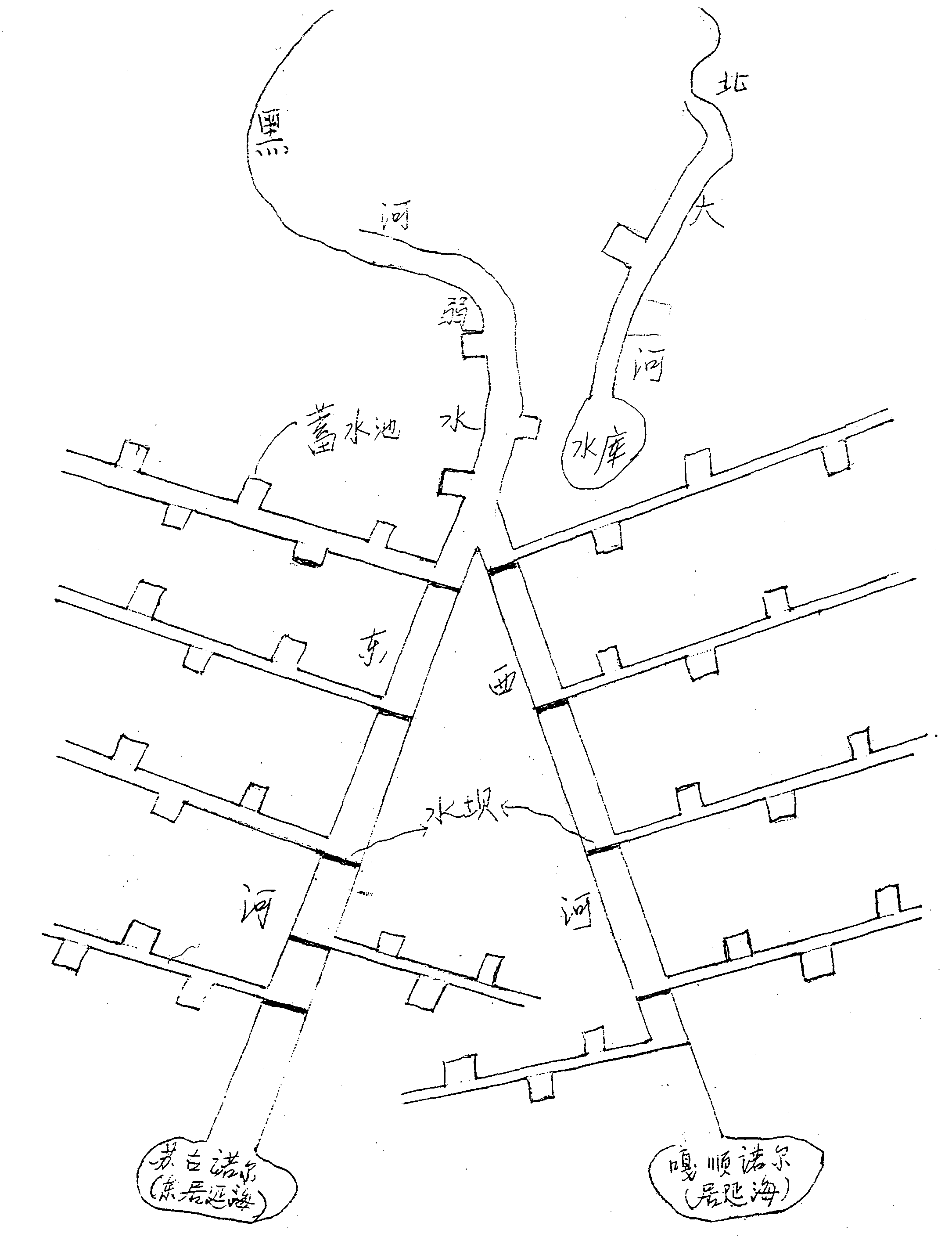 Means and method for controlling deserts and sand storm