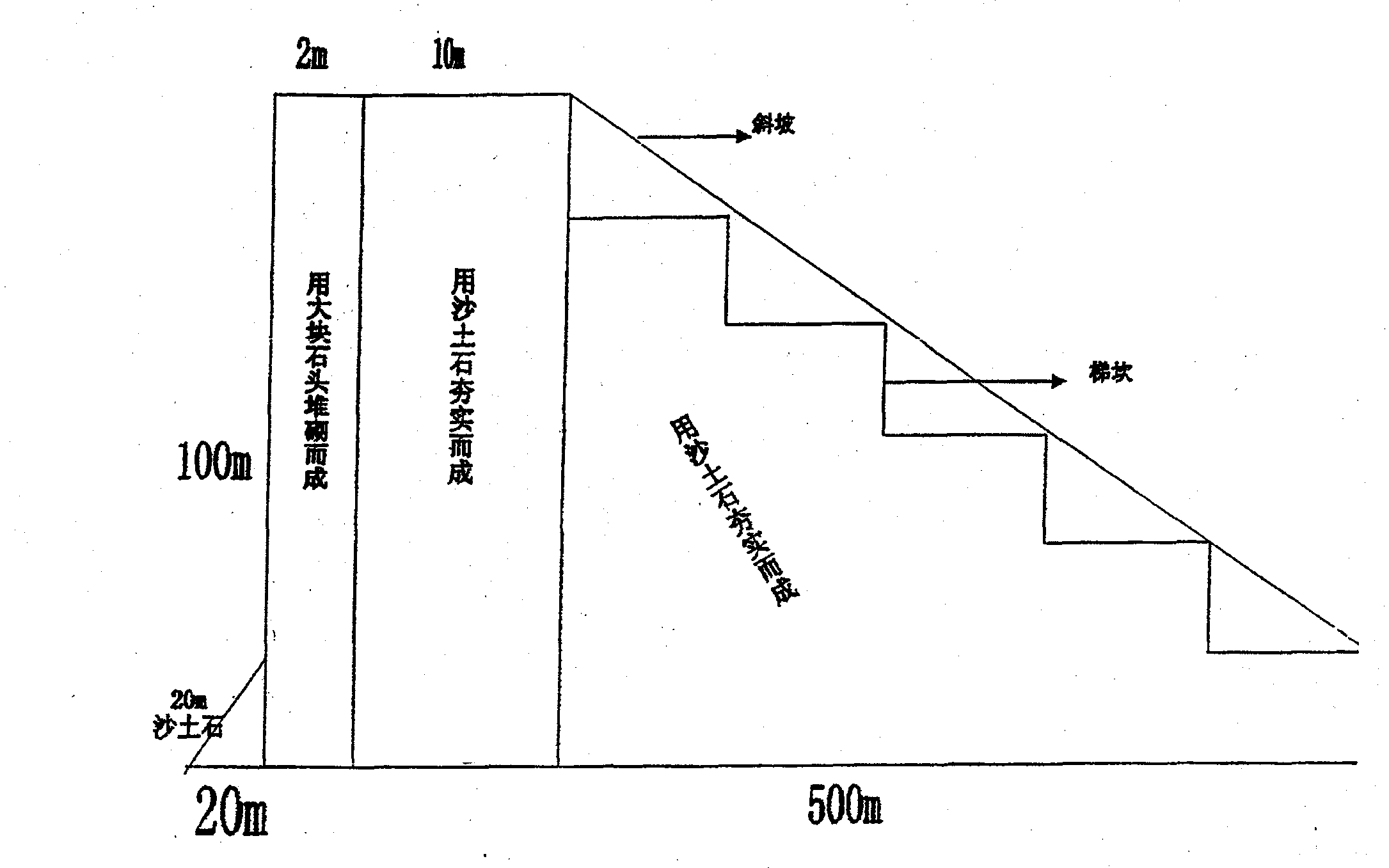 Means and method for controlling deserts and sand storm