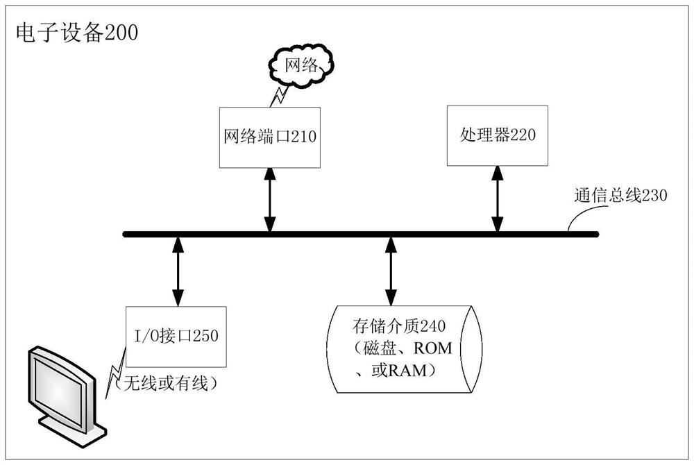 Order allocation method and device, electronic device and storage medium