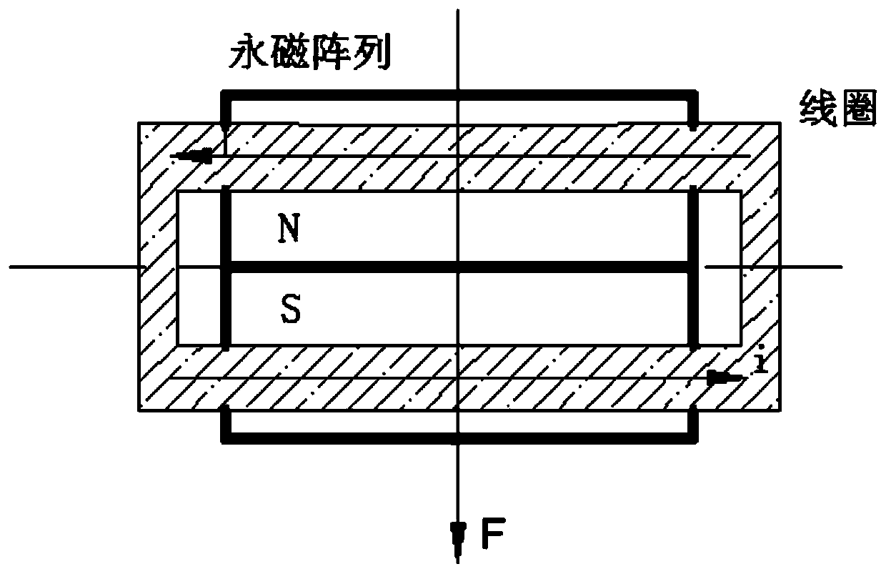 Three-degree-of-freedom photoelectric pod driven by orthogonal decoupling torque