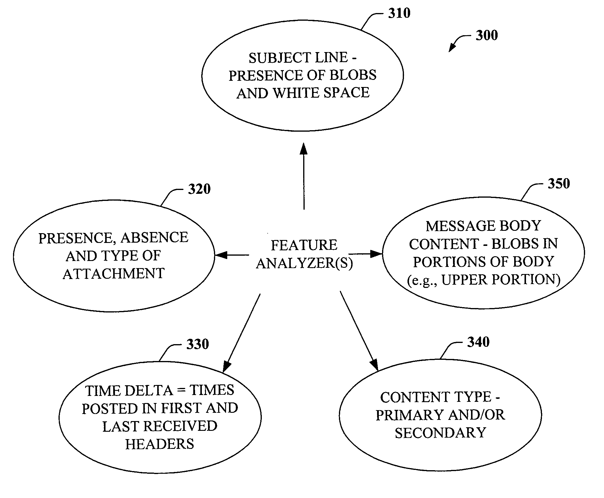 (More) advanced spam detection features