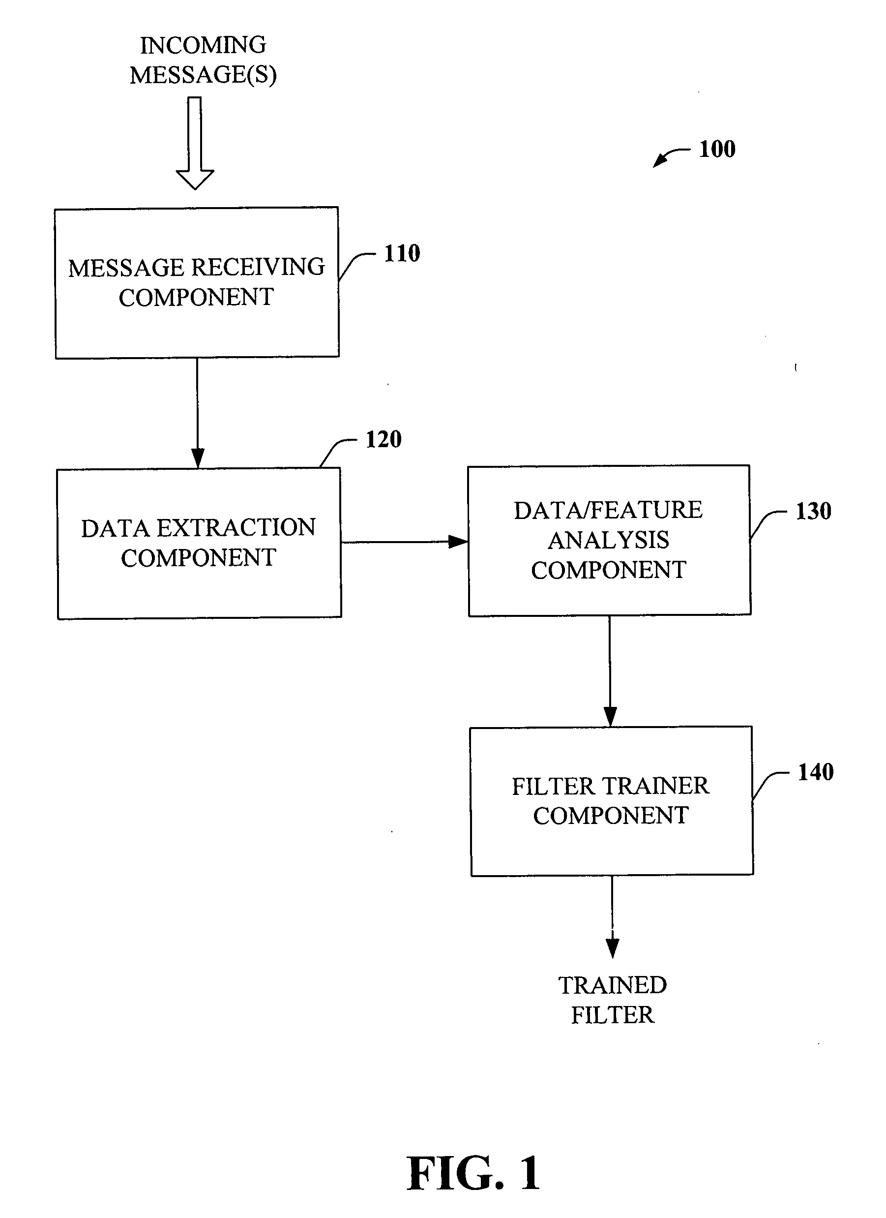 (More) advanced spam detection features