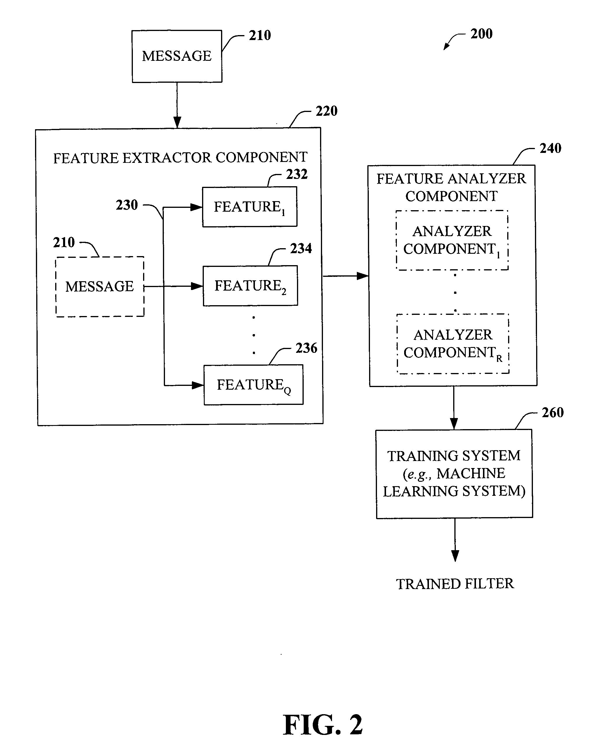 (More) advanced spam detection features