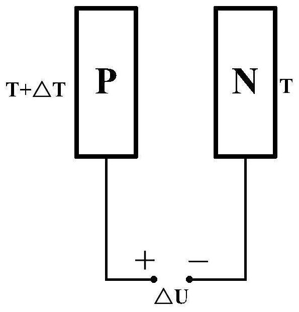 A temperature control device, method and electrical equipment of a power device