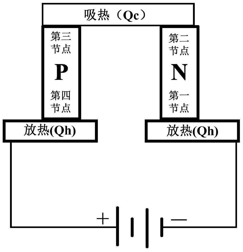 A temperature control device, method and electrical equipment of a power device