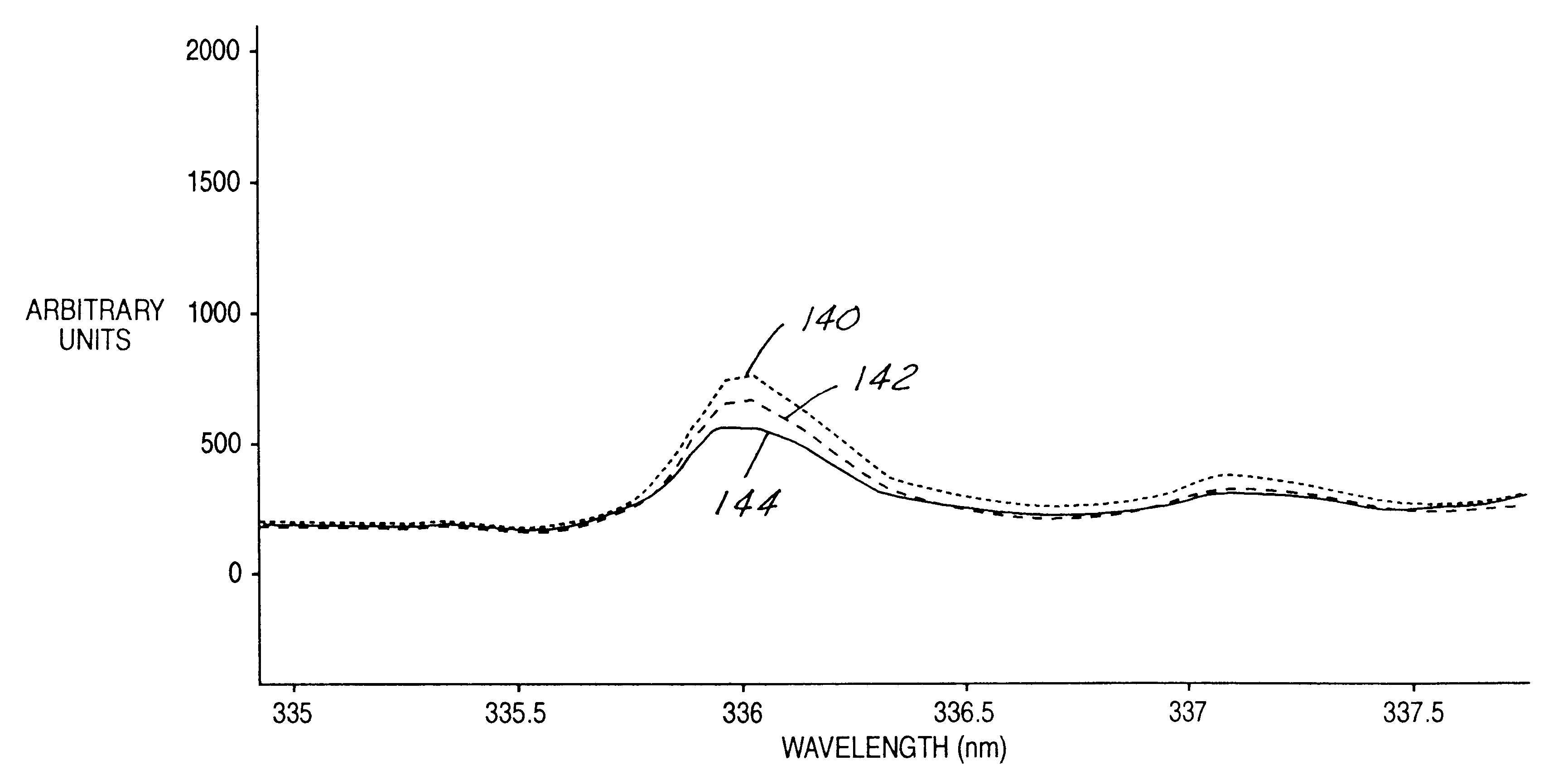 On-site analyzer