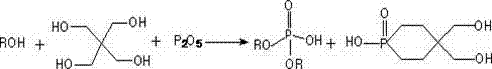 Preparation method and application of multivariate cooperation flame-retardant polyol