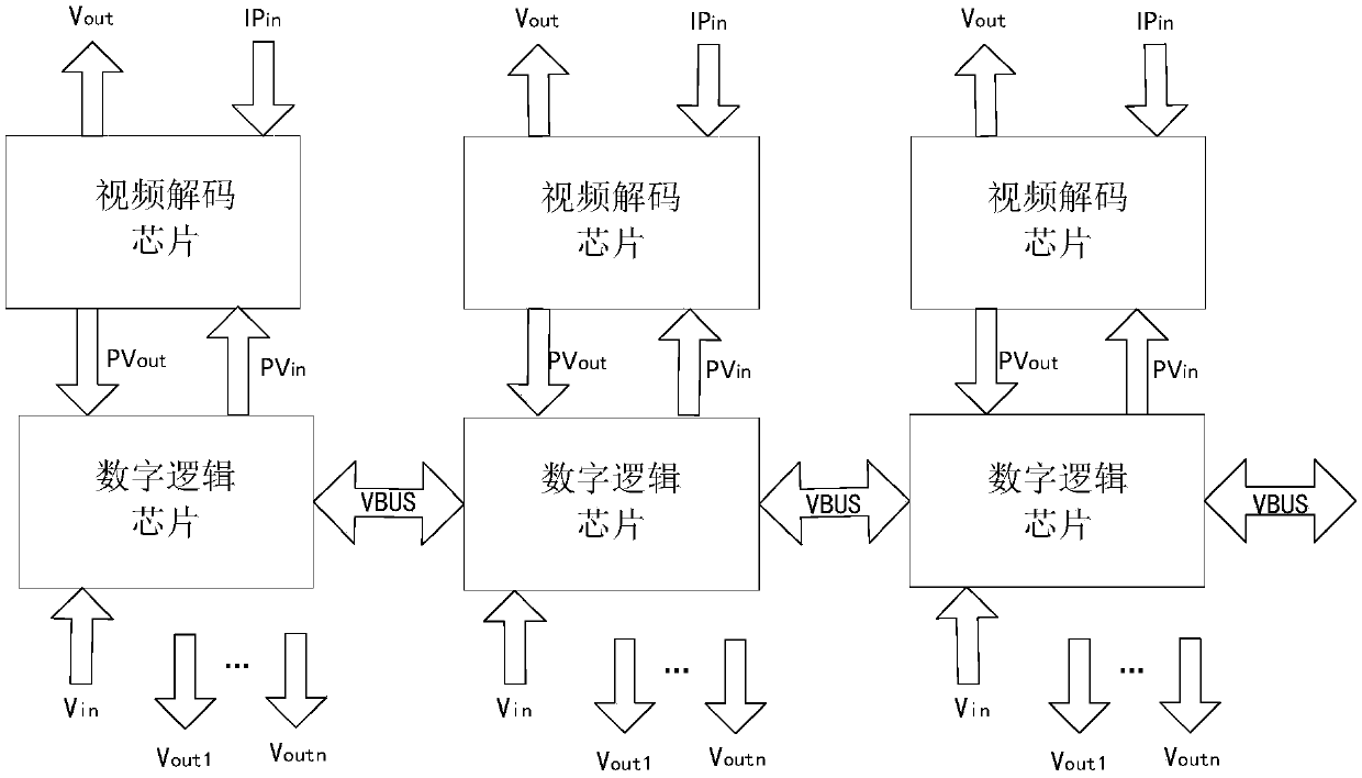 Image switching splicing display system and display method based on data bus interconnection