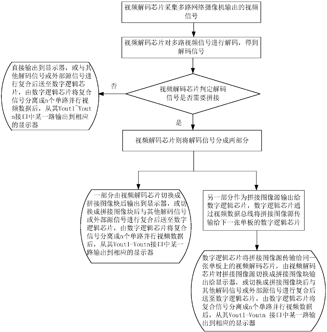 Image switching splicing display system and display method based on data bus interconnection