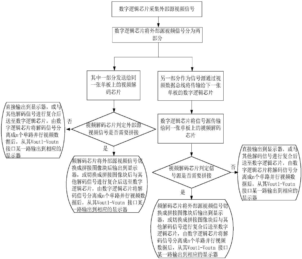 Image switching splicing display system and display method based on data bus interconnection