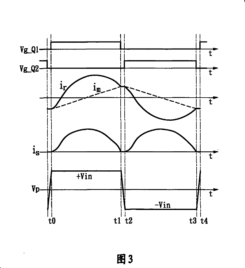 Resonant converter provided with phase shift output route