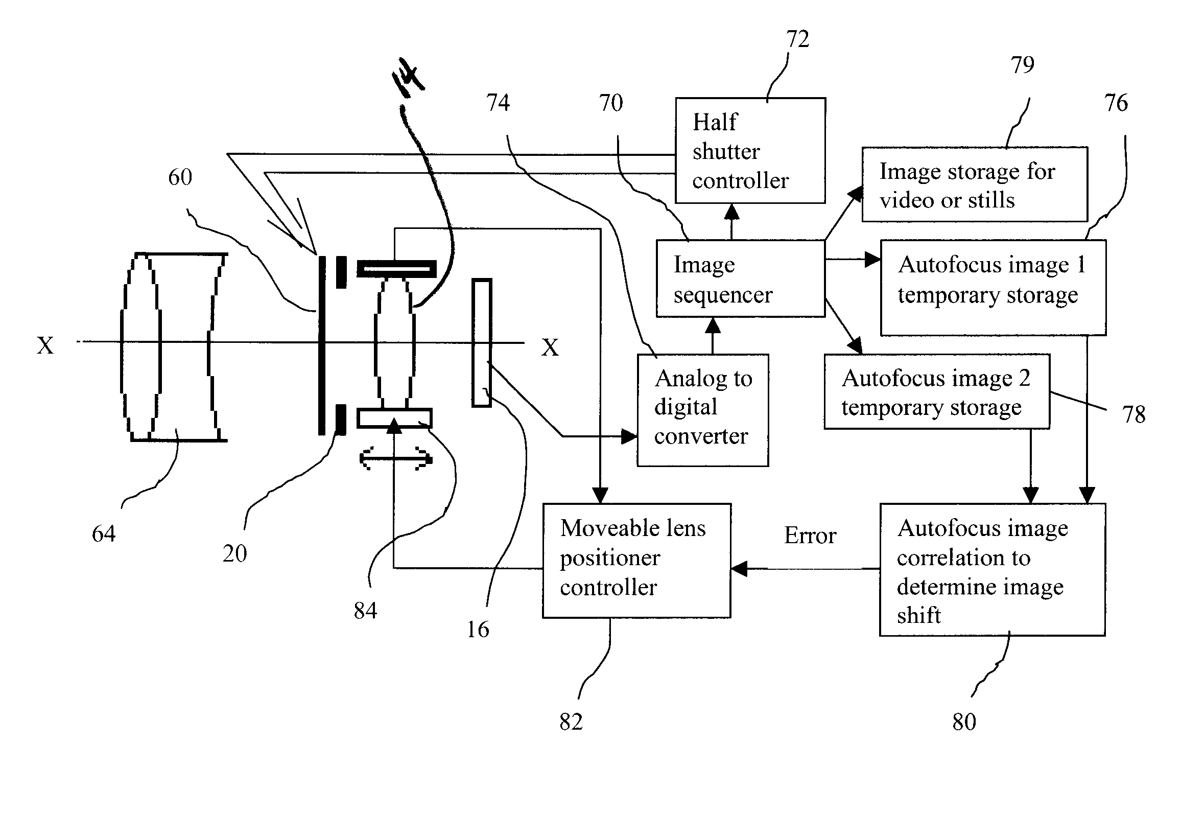 Autofocusing still and video images