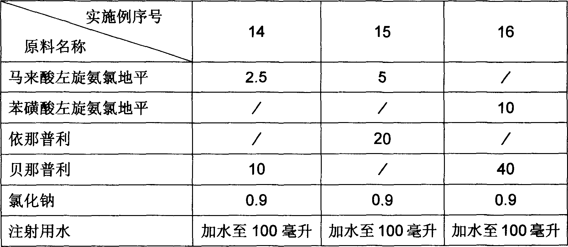 Pharmaceutical composition for treating hypertension and cardiovascular disease