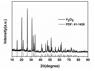 Porous V2O5/C composite microspheres of lithium secondary battery positive electrode material and preparation method of porous V2O5/C composite microspheres